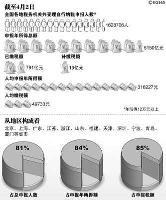 收入证明_怎样实现收入倍增计划